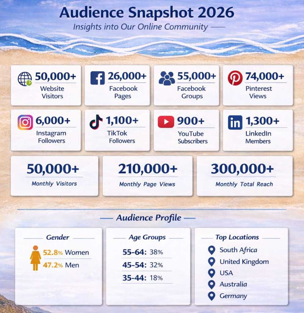 Advertise on SA Tourism Online Travel Magazine - see our latest online reach in numbers